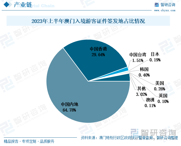 澳门2035年展望，历史开奖结果与未来发展趋势分析报告（标题）