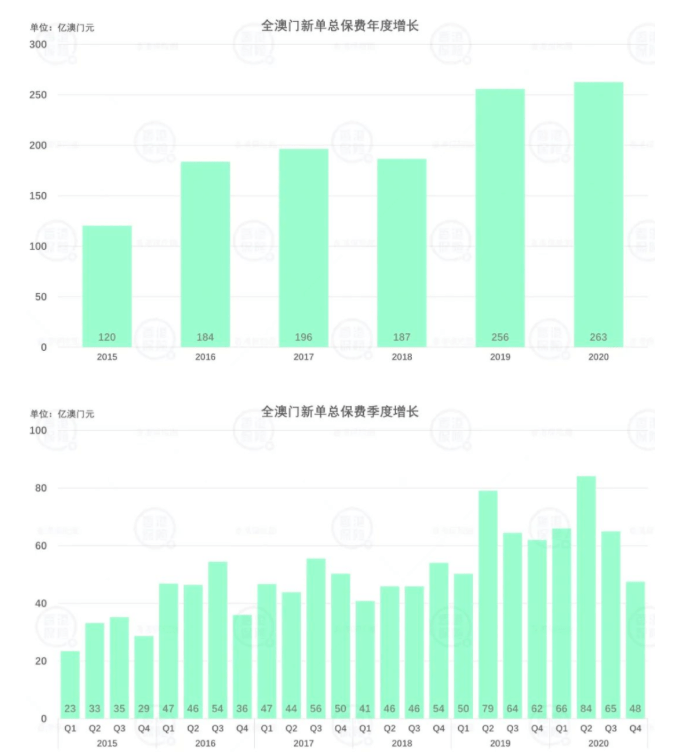 澳门2015至未来展望——历史开奖记录的深度解析与图片回顾（含部分数据统计）