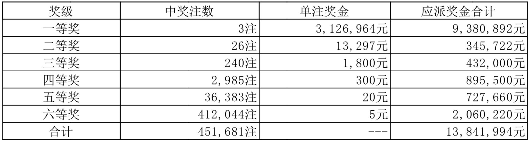 澳门六开彩263期，揭秘最新一期彩票结果