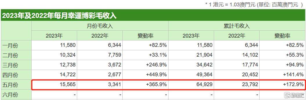 澳门六开彩全年记录，深度解析与回顾