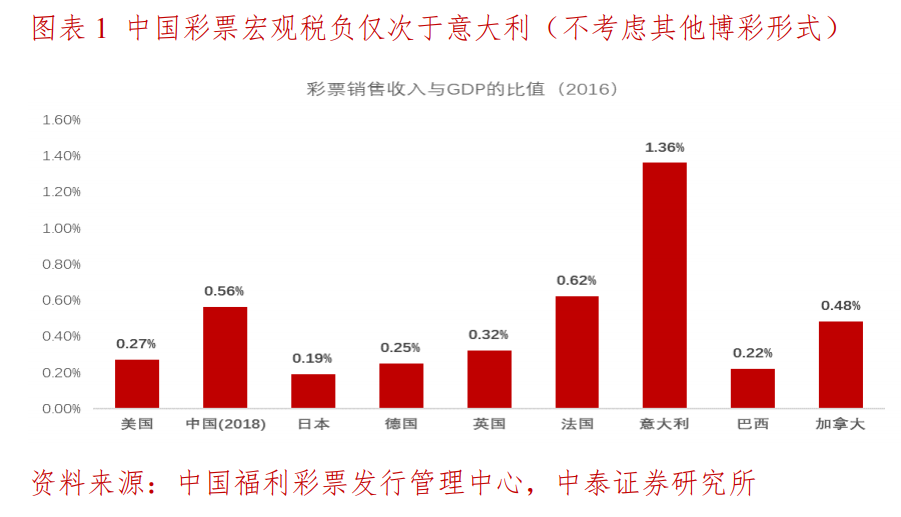 澳门开彩，历史回顾与结果分析