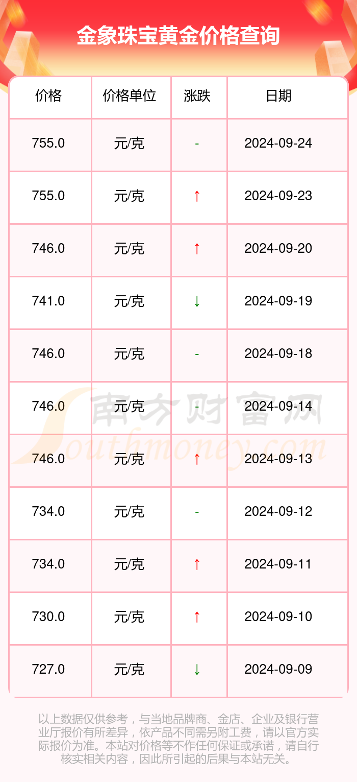 今日金价走势分析——黄金价格每克多少钱？