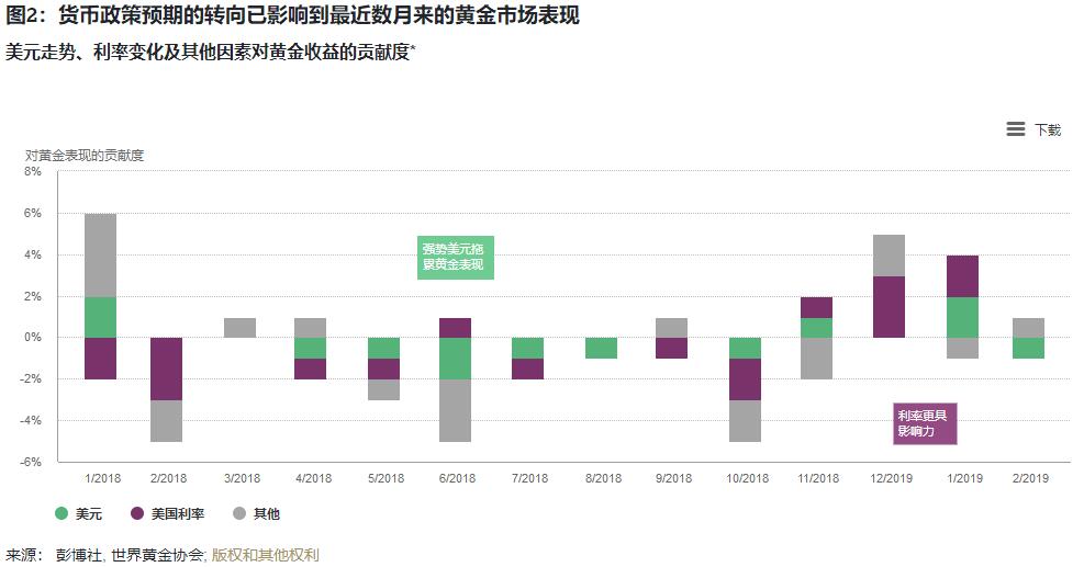 美联储加息对黄金市场的影响分析