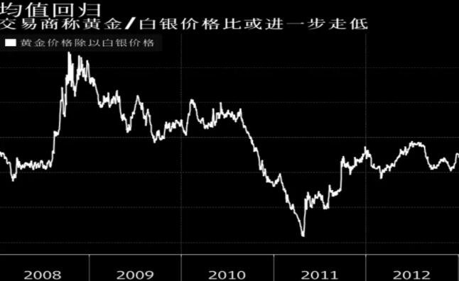 白银价格走势分析——2019年至今的银价变化及未来趋势预测