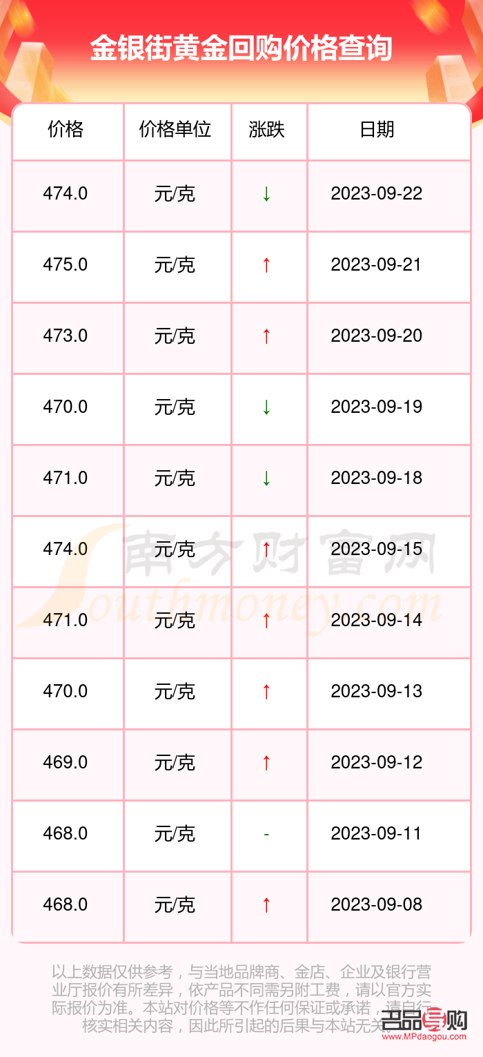 建设银行金条价格查询指南