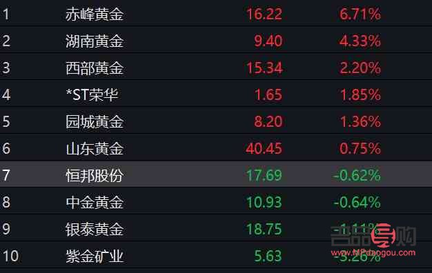 今日工商银行金价走势分析