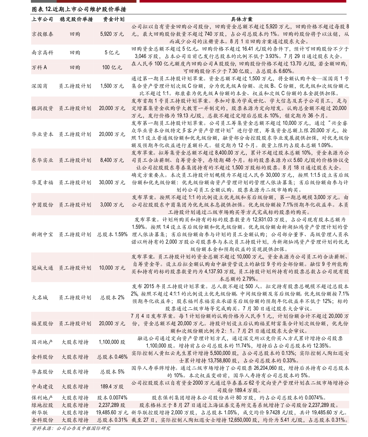 揭秘市场行情——pt950铂金价格走势分析
