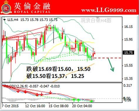 现货白银交易软件，投资者的新选择与利器分析报告