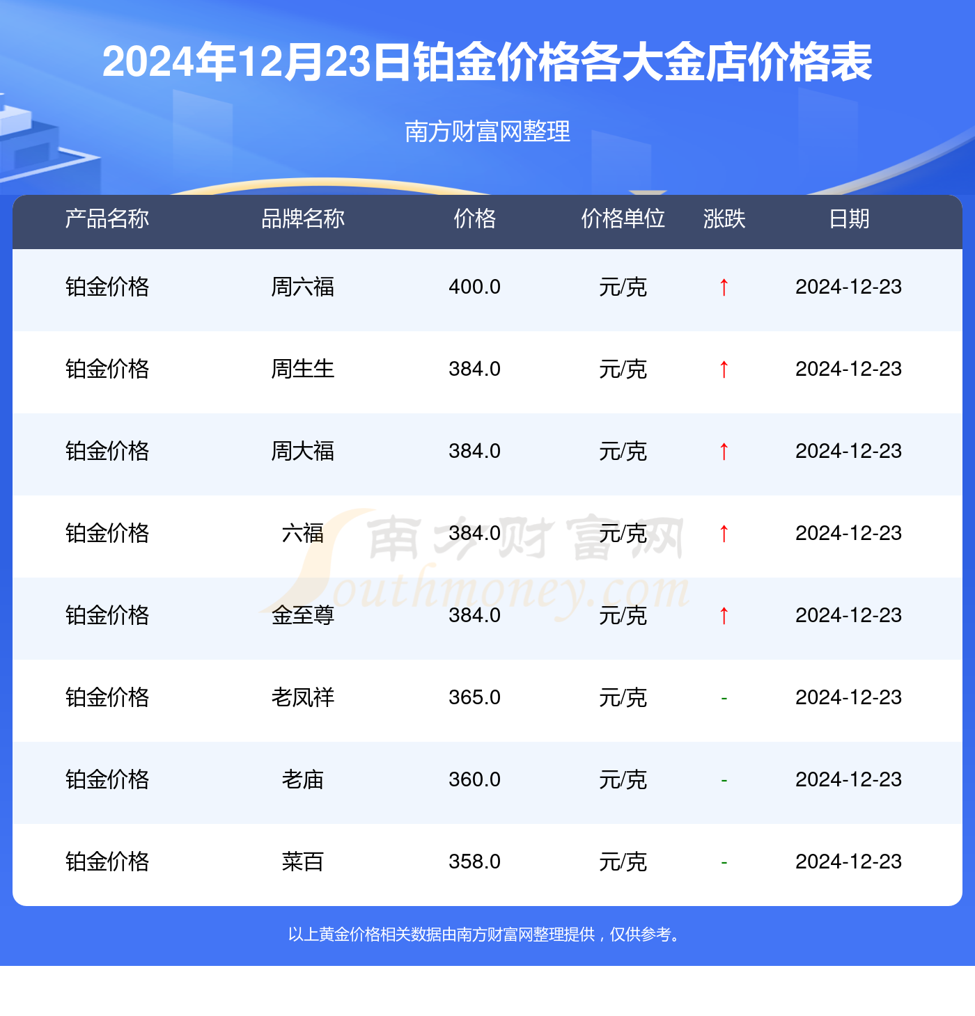 金店白银价格揭秘——一克银价如何影响您的财富