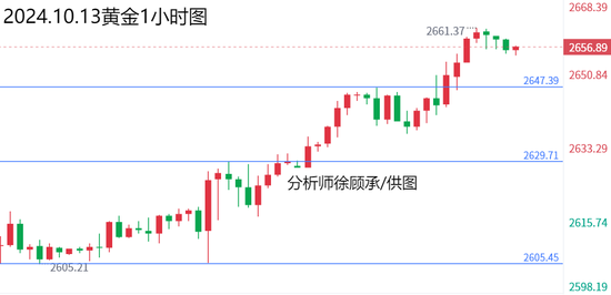 千足金价格走势分析