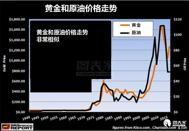 今日黄金市场动态分析——金价涨跌背后的秘密