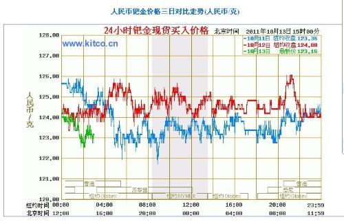 第1191页