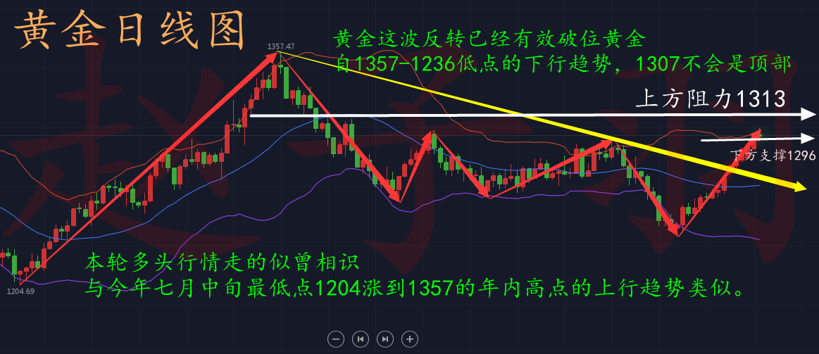 黄金市场展望，十月金价走势预测分析——是否还会继续上涨？