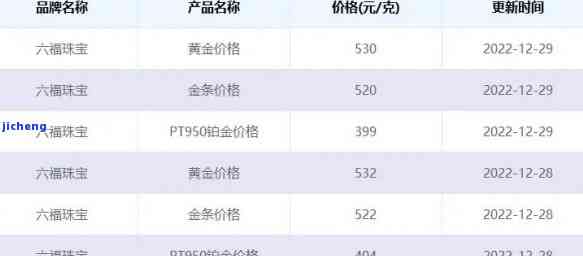 六喜珠宝今日金价分析