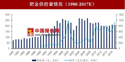 中国铂钯金网，贵金属市场的脉搏与趋势