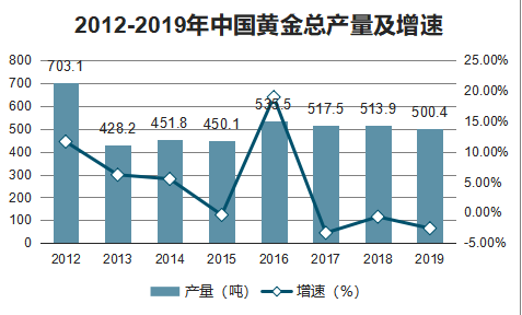 首饰金价格走势图解析与市场分析