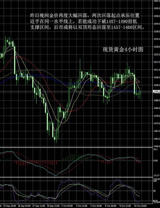 黄金价格走势分析