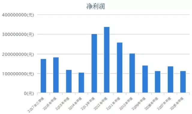 联系我们 第306页