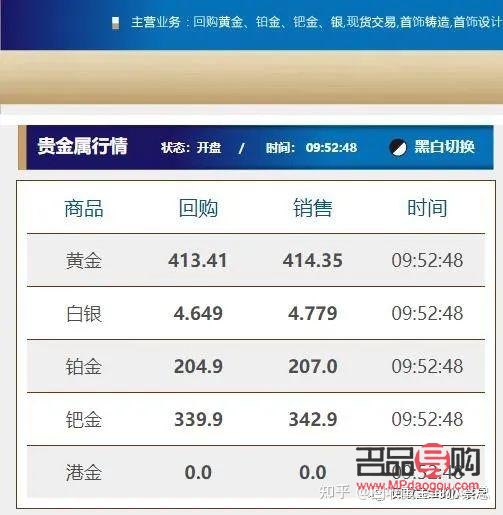 今日黄金首饰回收价格分析报告，市场动态与价值解析的深度探讨