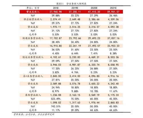 周生生金价历史查询表，黄金市场的波涛与变迁史实分析报告