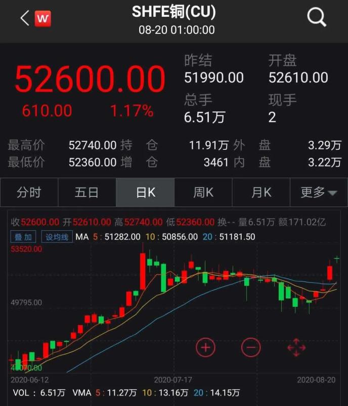 沪铜指数，如何解读与预测市场中的黄金线索？——以看懂‘金’之舞，掌握投资先机为题解析篇一