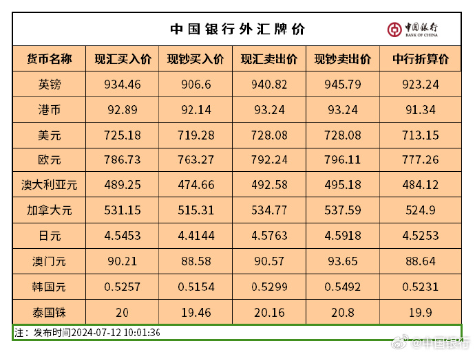 中国银行汇率查询，今日价格走势分析报告与解读
