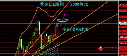 金价实时价格官网与黄金投资策略