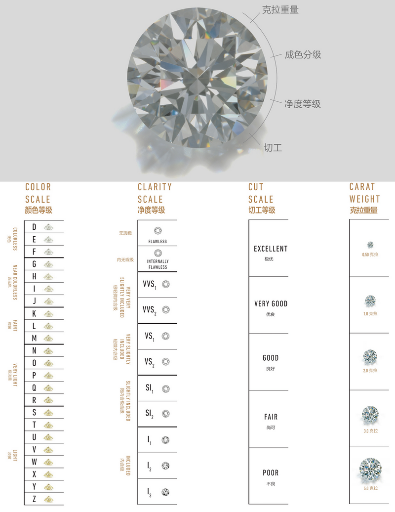 一克拉钻戒价格解析