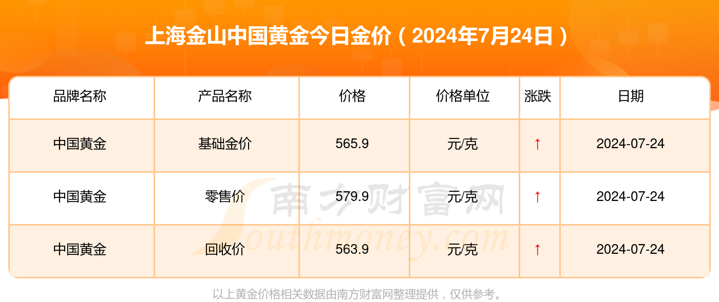 上海实时金价查询——黄金市场动态与投资策略