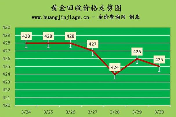 今日金价行情一览，每克价格走势解析