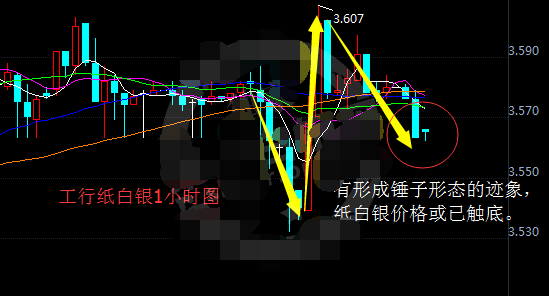 工行建行的纸白银报价曲线图解析