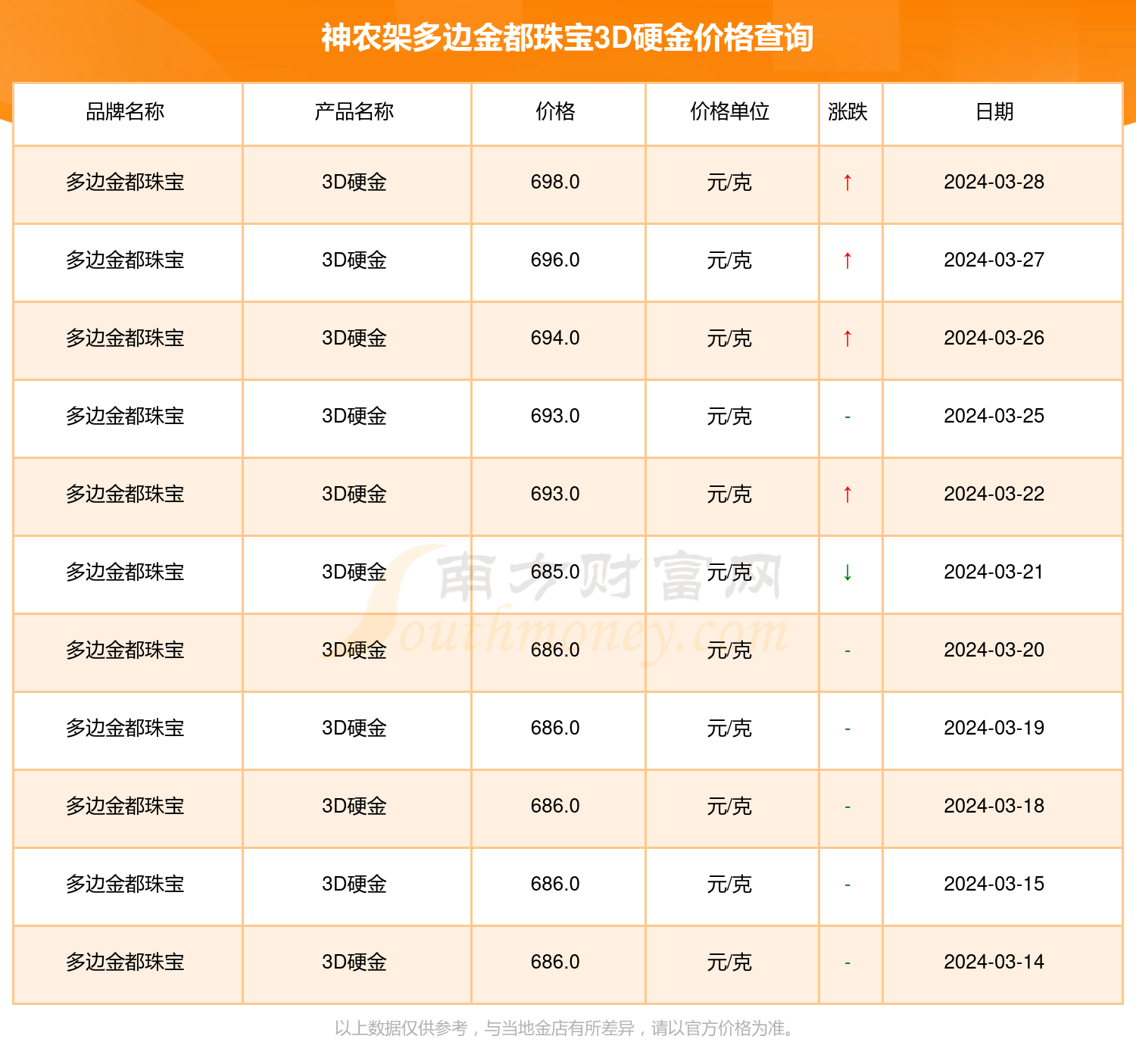 3D硬金今日价格表及市场分析报告，黄金投资的新选择与价值探讨