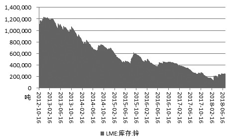 沪锌期货实时行情解析与市场动态