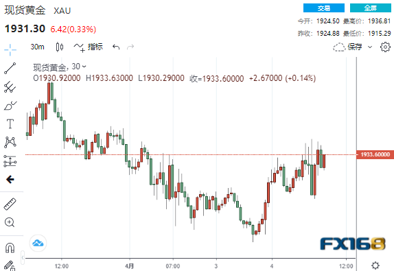 今日24K金价格走势分析