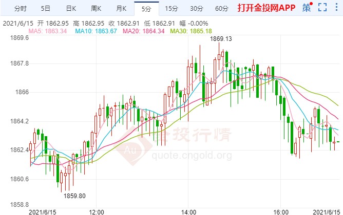 上海黄金回收正规店，专业、安全的选择之道解析与推荐指南