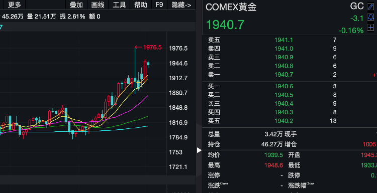 今日金价首饰市场行情分析，黄金价格走势如何？购买指南来袭！
