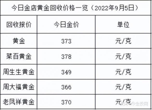 黄金回收价格，当前市场一克金价解析