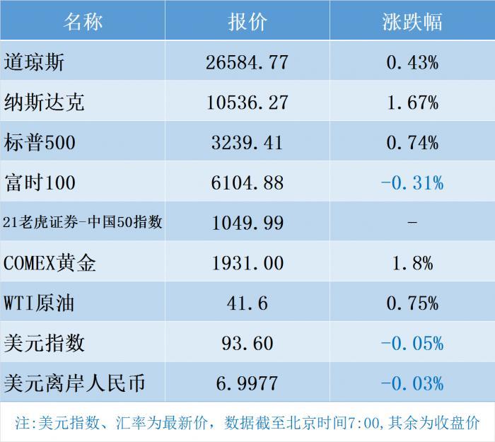 现货黄金创历史新高——全球金融市场的璀璨明珠