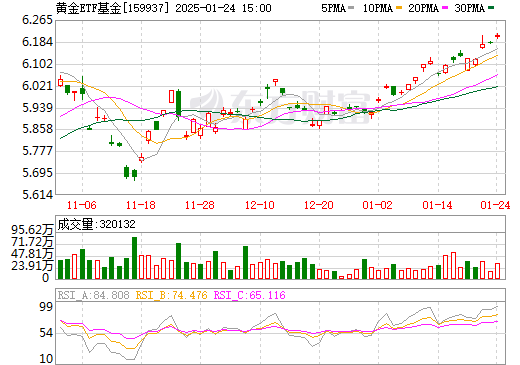 博时黄金走势深度解析——今日最新市场动态与趋势