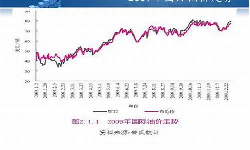 实时国际原油最新价格动态分析