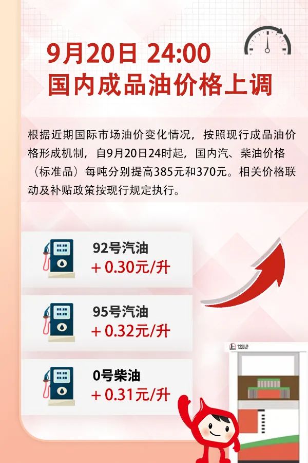油价预计调整，最新消息与市场分析解读