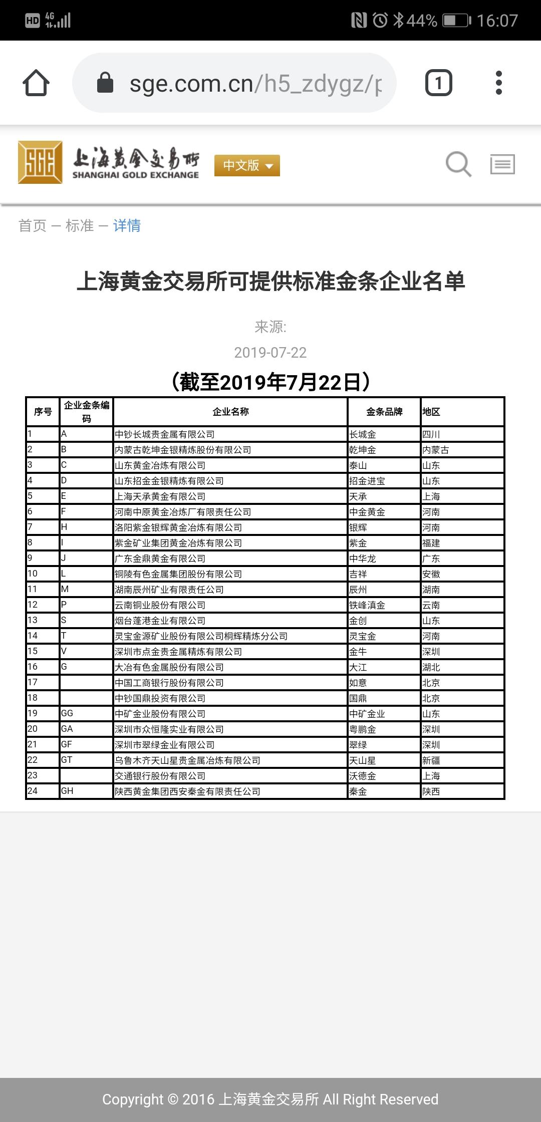 上海黄金交易所交易单位详解