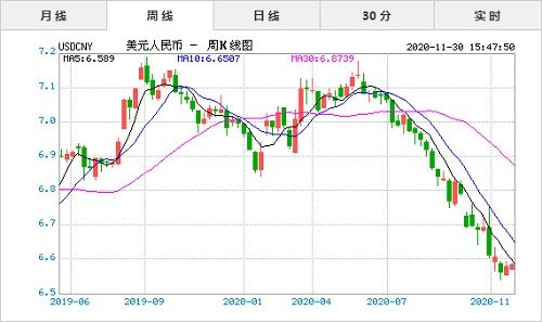 最新美元兑人民币汇率公布，全球金融市场的动态与影响