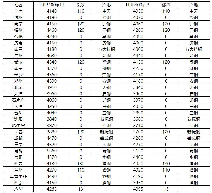 黄金投资新选择，查询实时金价，就选XXapp！——你的财富增值助手上线了!📈🌟