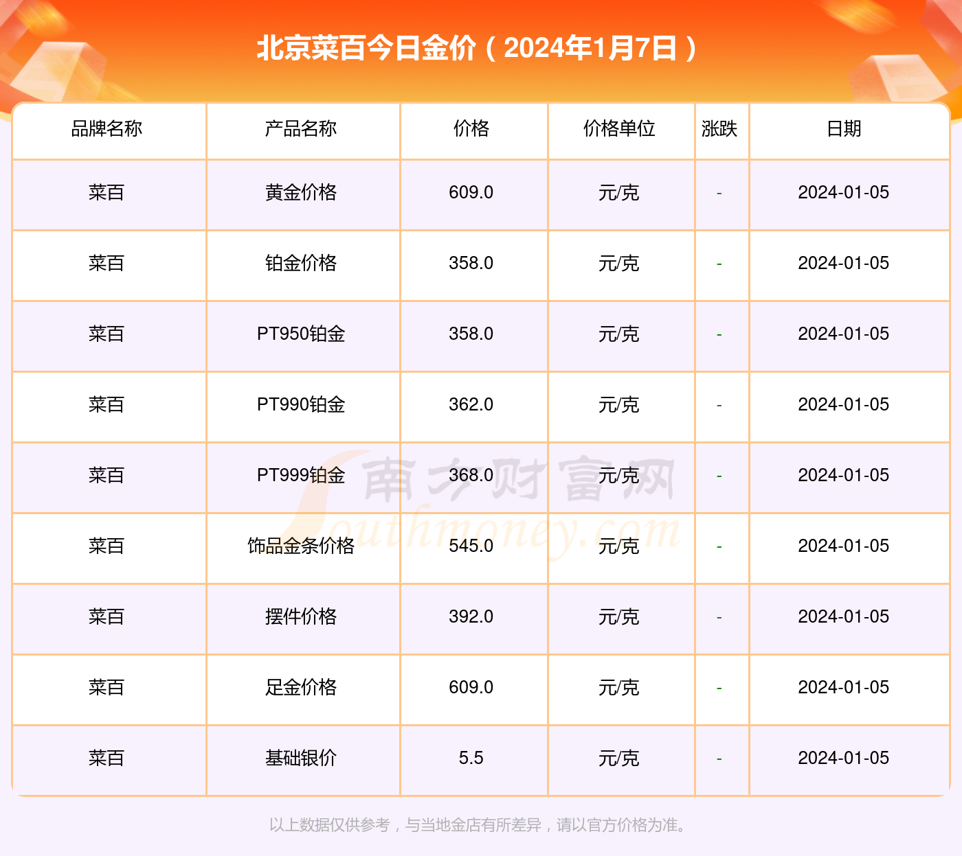 北京菜百黄金价格今日走势分析