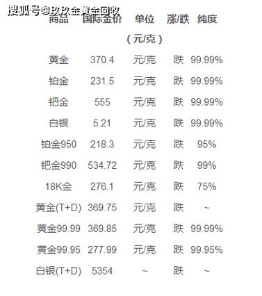 第1232页
