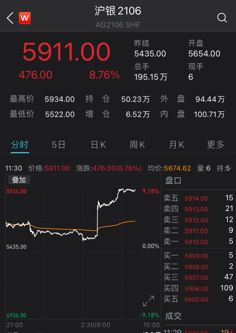银价走势分析，203年价格表揭晓，一克白银价值几何？——市场动态与投资策略探讨初探！