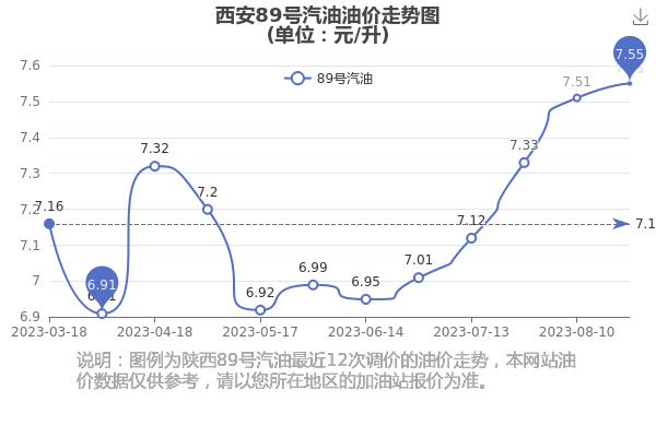 汽油价今日价格走势分析