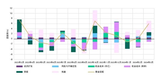 黄金价格近期大涨，市场分析、原因及未来展望