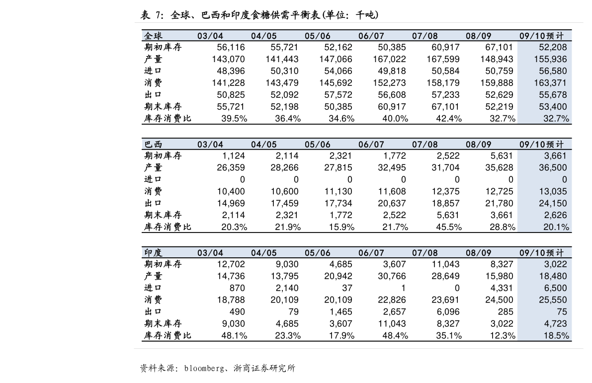 20世纪末至新千年黄金价格一览表